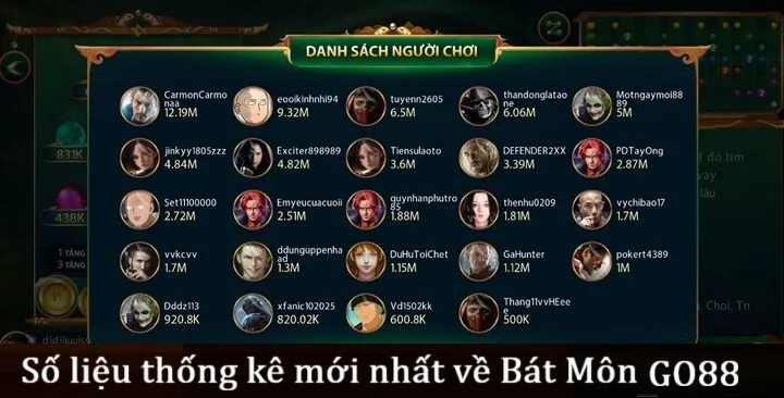 Bát Môn Go88 - Chinh phục vòng quay nhận ngay ngọc ‘’khủng’’